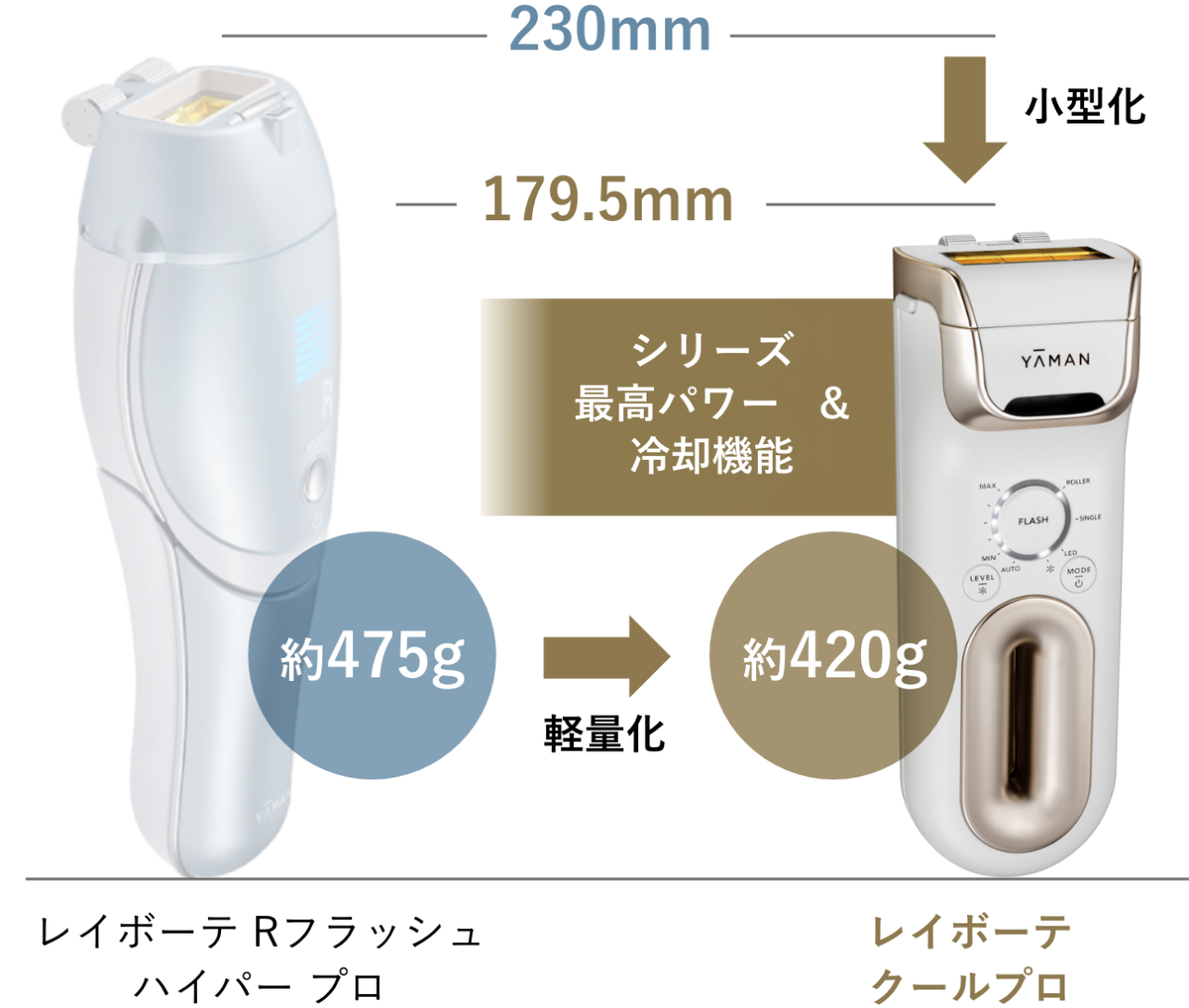 YAMAN 脱毛器 シルバー 充電器付き YA-MAN 脱毛器 シルバー 充電器付き